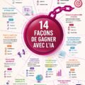 Femme en train de planifier sa journée avec un calendrier et un café