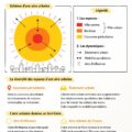 Schéma illustrant les éléments d'une aire urbaine.