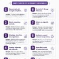 Femme souriante au travail utilisant un ordinateur pour améliorer sa productivité.