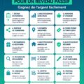 Femme utilisant une application de revenu passif sur son téléphone