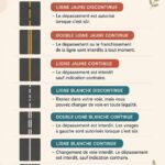Femme apprenant à conduire avec un instructeur dans une voiture.