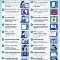 Femme en train de planifier sa journée, entourée d'outils de gestion du temps et de productivité.