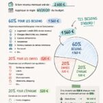 Féminine réfléchissant à son budget pour construire un empire financier