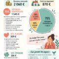 Femme souriante consultant son budget au café