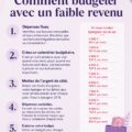Femme réfléchissant à son budget avec des notes et une calculatrice.