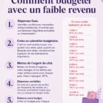 Femme réfléchissant à son budget avec des notes et une calculatrice.