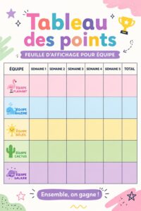 Une illustration colorée d'un tableau de points pour une équipe motivée