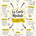 Femme étudiant avec une carte mentale pour ses cours de DCG et DSCG