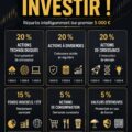 Femmes discutant autour d'un plan d'investissement stratégique.