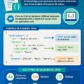 Une infographie expliquant le format JSON dans un contexte entrepreneurial.