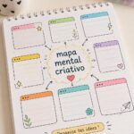 Un exemple coloré de mapa mental sur un fond blanc