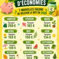 Aperçu d'une calculatrice et d'une tasse de café sur une table, symbolisant la gestion des économies.