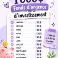 Fonds d'urgence : défi d'épargne de 1000€