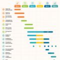 Une feuille de route illustrant un processus de changement organisationnel sur 6 mois
