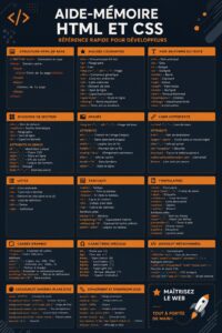 Feuille de triche illustrant les bases du HTML et du CSS pour débutants