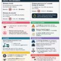 Une fiche de code de la route présentant ses sections importantes