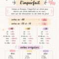 Fiche de révision esthétique sur l'imparfait en espagnol, colorée et bien organisée