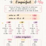 Fiche de révision esthétique sur l'imparfait en espagnol, colorée et bien organisée