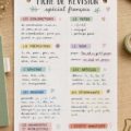 Fiche de révision colorée sur un bureau, axée sur l'apprentissage du français.