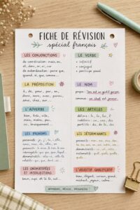 Fiche de révision colorée sur un bureau, axée sur l'apprentissage du français.