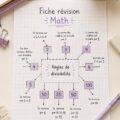 Une fiche de révision en mathématiques avec des règles et des exemples pratiques.