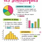 Fiche de révision en mathématiques sur les statistiques pour lycéens
