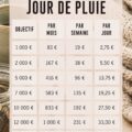 Fonds de secours représenté par une tirelire et des pièces de monnaie sur une table.