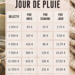 Fonds de secours représenté par une tirelire et des pièces de monnaie sur une table.