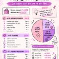 Femme en train de calculer son budget avec un ordinateur portable et des notes