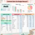 Un tableau Excel avec des colonnes de budget mensuel et des dépenses personnelles