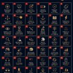 Infographie colorée illustrant diverses statistiques éducatives