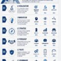 Un groupe de femmes entrepreneurs partageant des idées, représentant différents types d'entrepreneurs.