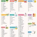 Modèle de liste de courses imprimable avec des sections pour les produits frais et les articles secs.