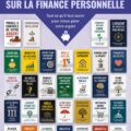 Une sélection de livres sur les finances personnelles
