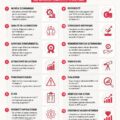 Femme analysant des graphiques financiers sur un ordinateur pour maîtriser l'économie boursière.