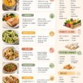 Un beau tableau de menu hebdomadaire avec des plats équilibrés et colorés