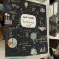 Visualisation d'une carte mentale sur la gestion financière