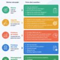 Un modèle de business plan d'une page sur un bureau moderne avec un ordinateur et un carnet