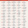 Illustration de divers modèles d'affaires innovants pour inspirer les entrepreneuses