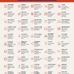 Illustration de divers modèles d'affaires innovants pour inspirer les entrepreneuses