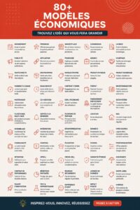 Illustration de divers modèles d'affaires innovants pour inspirer les entrepreneuses