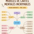 Exemple de carte heuristique colorée pour enfants avec des dessins ludiques