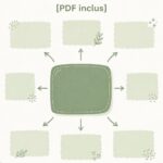 Un exemple de carte mentale imprimée montrant l'organisation des idées.