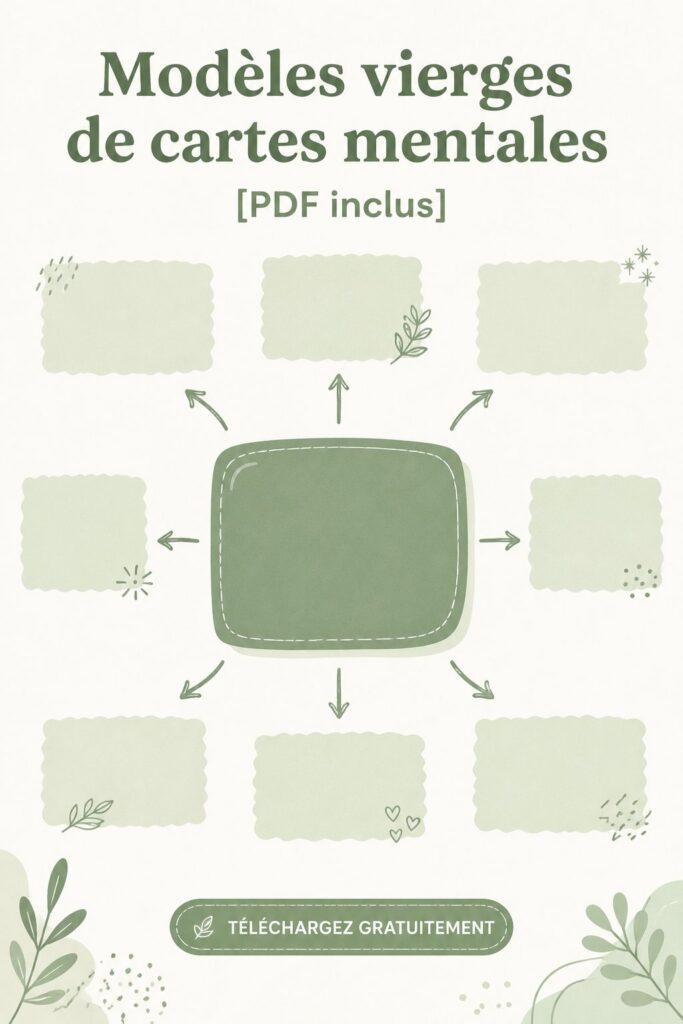 Un exemple de carte mentale imprimée montrant l'organisation des idées.