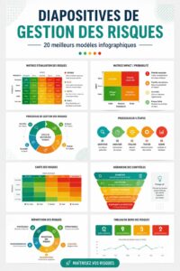 Modèles d'infographie pour la gestion des risques