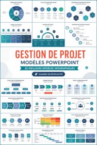 Modèle PowerPoint pour présentation de gestion de projet
