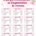 Femme souriante avec un carnet et un stylo réfléchissant à ses objectifs financiers