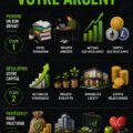 Femme réfléchissant à des options d'investissement avec un ordinateur et papier.