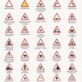Illustration des panneaux de signalisation sur la route