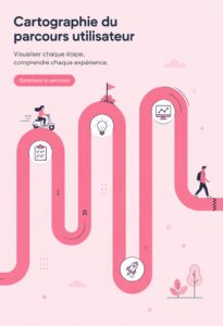 Illustration d'une carte du parcours utilisateur mettant en évidence les différents points de contact.